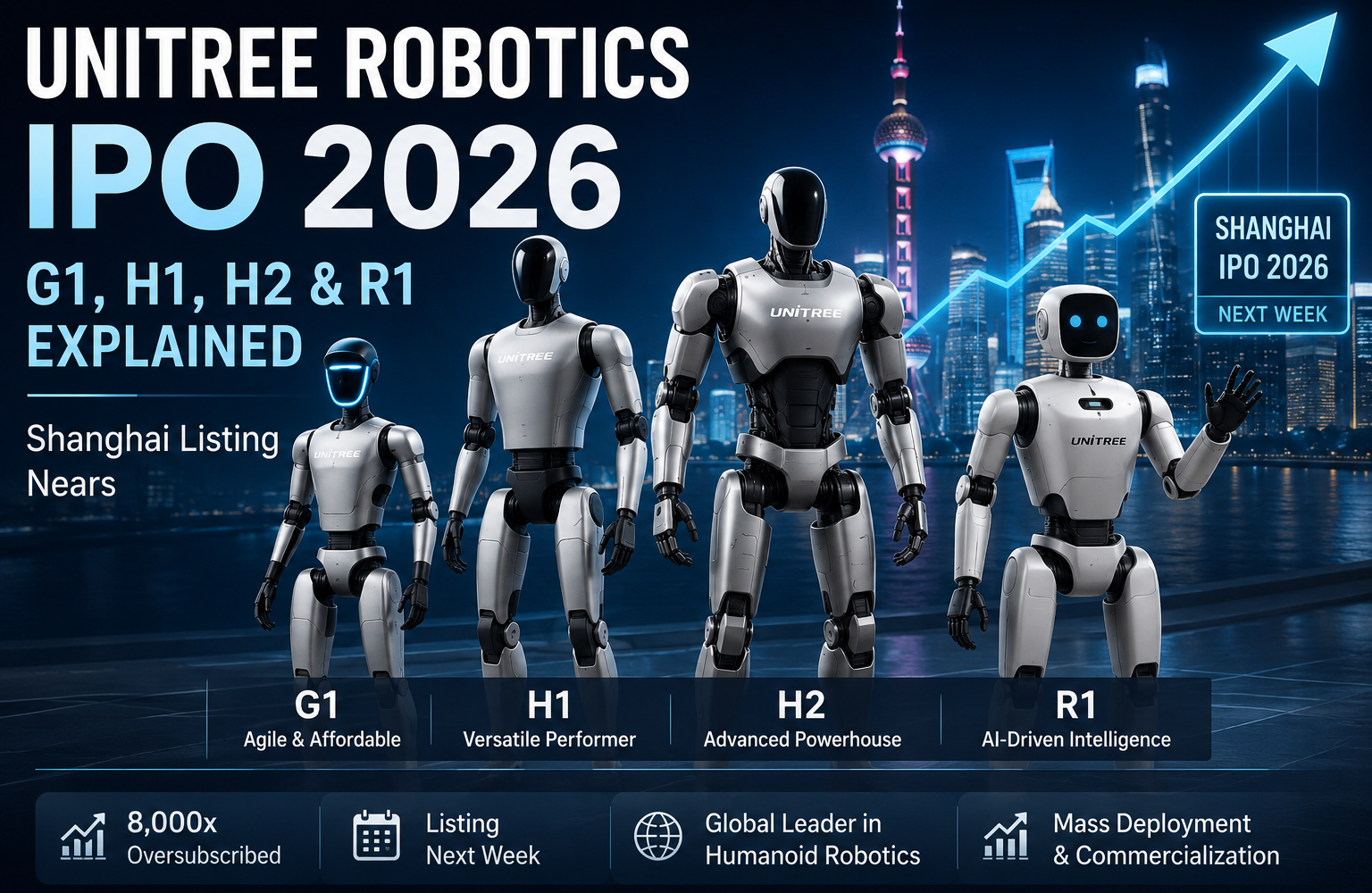 Unitree Robotics IPO 2026 G1 H1 H2 R1 humanoid robots Shanghai listing