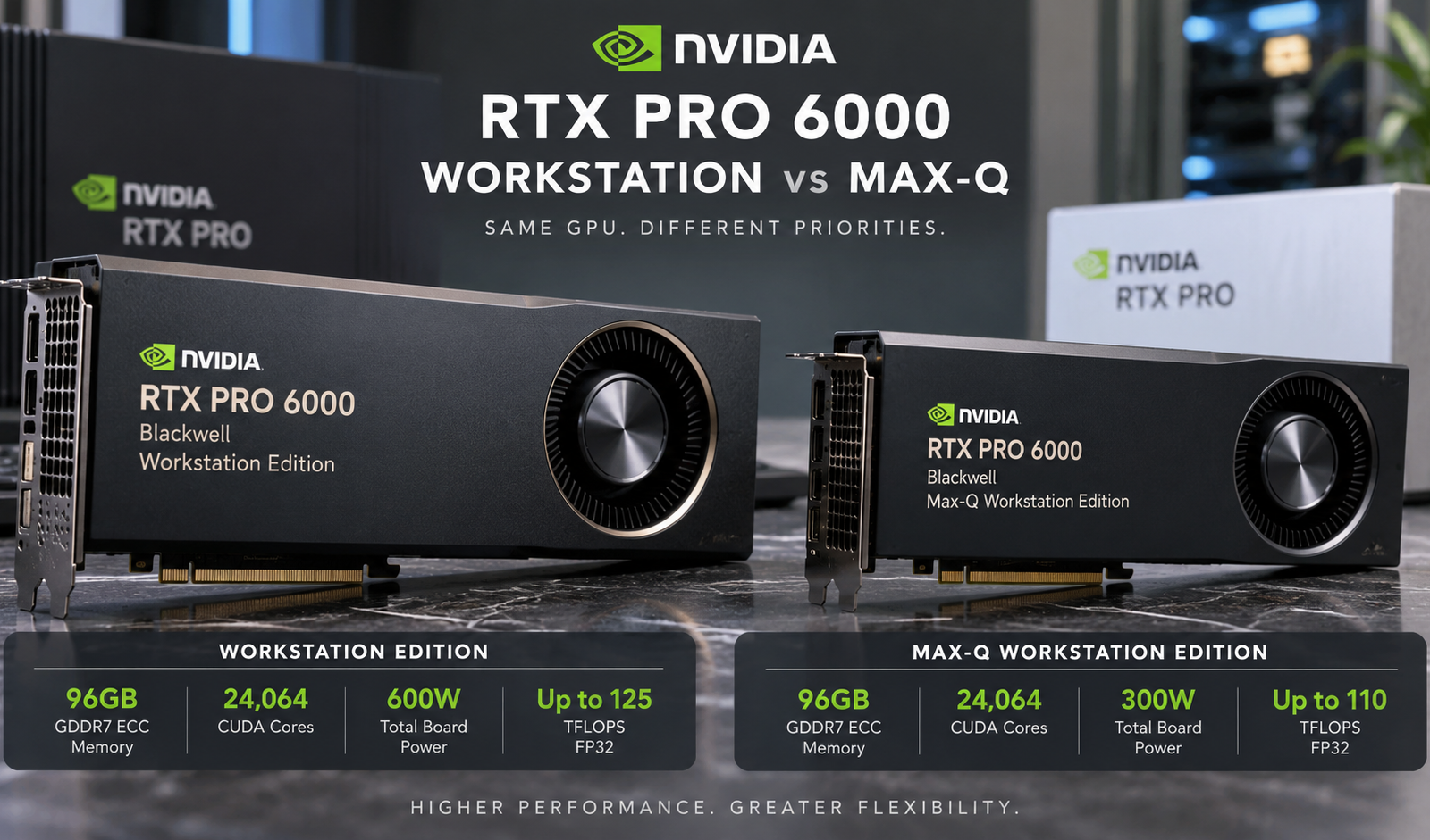 RTX PRO 6000 Workstation vs Max-Q