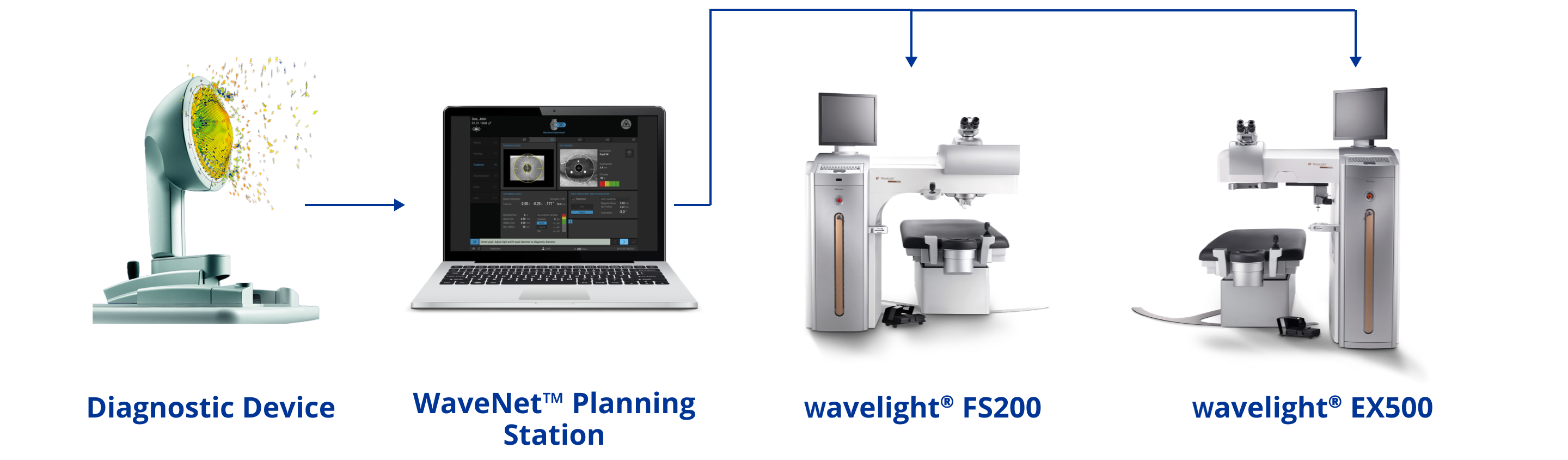 Alcon Wavelight Refractive Suite