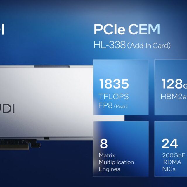 Intel Gaudi 3 HL-338 PCIe 128GB AI Accelerator